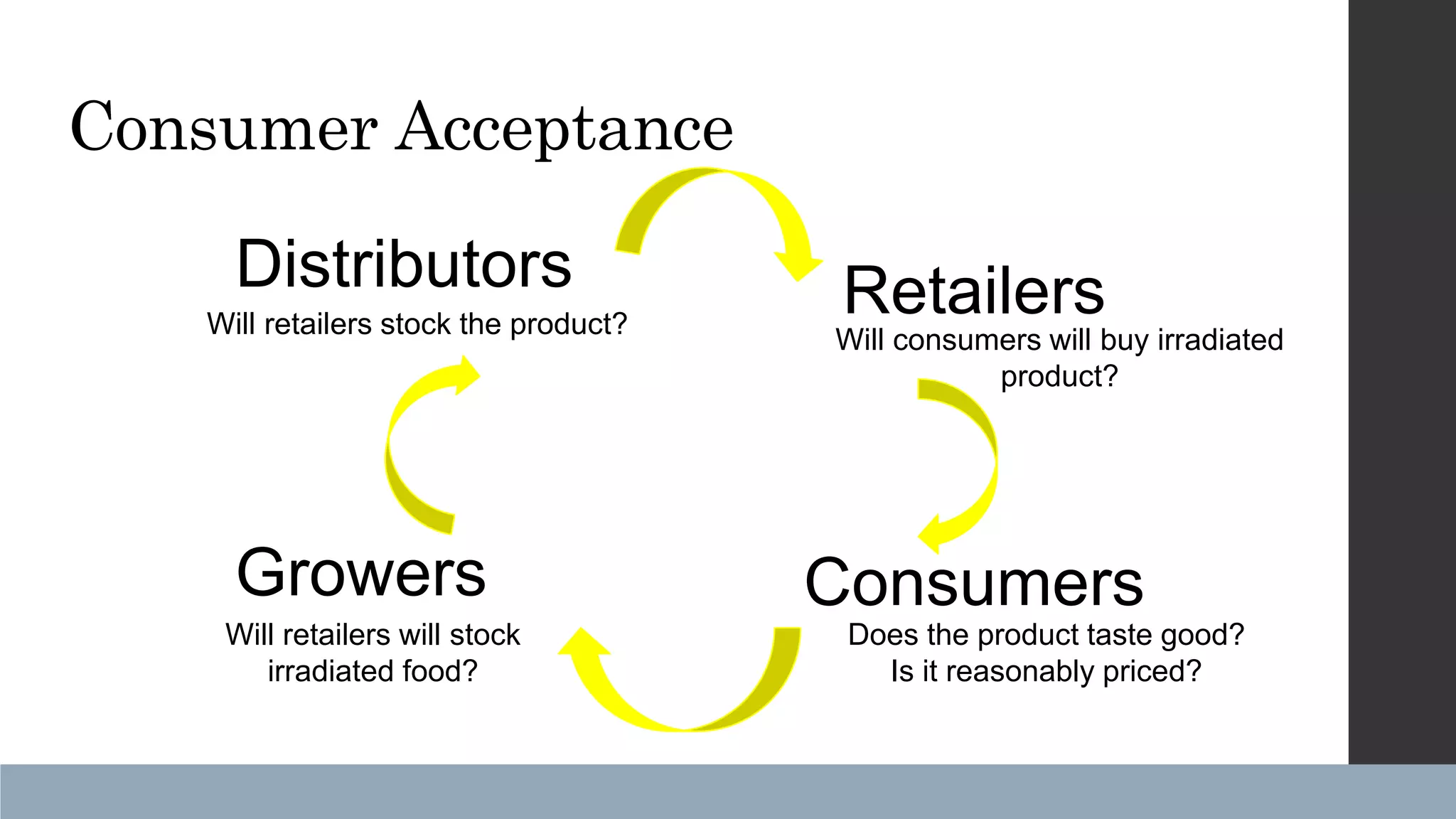 Slide 19