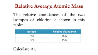 2+Ions+and+Isotopes Science Presentation | PDF