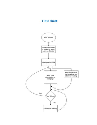 Internet of Things: Vehicular Tracking System | PDF