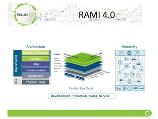 Internet of Things Reference Architectures | PDF