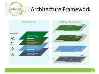 Internet of Things Reference Architectures | PDF