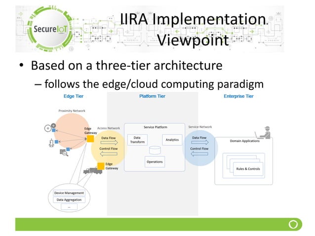 Internet of Things Reference Architectures | PPT