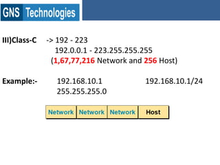 III)Class-C -> 192 - 223
192.0.0.1 - 223.255.255.255
(1,67,77,216 Network and 256 Host)
Example:- 192.168.10.1 192.168.10.1/24
255.255.255.0
 