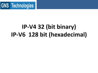 IP-V4 32 (bit binary)
IP-V6 128 bit (hexadecimal)
 