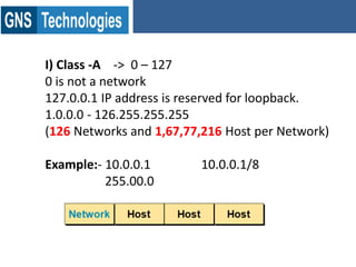 I) Class -A -> 0 – 127
0 is not a network
127.0.0.1 IP address is reserved for loopback.
1.0.0.0 - 126.255.255.255
(126 Networks and 1,67,77,216 Host per Network)
Example:- 10.0.0.1 10.0.0.1/8
255.00.0
 