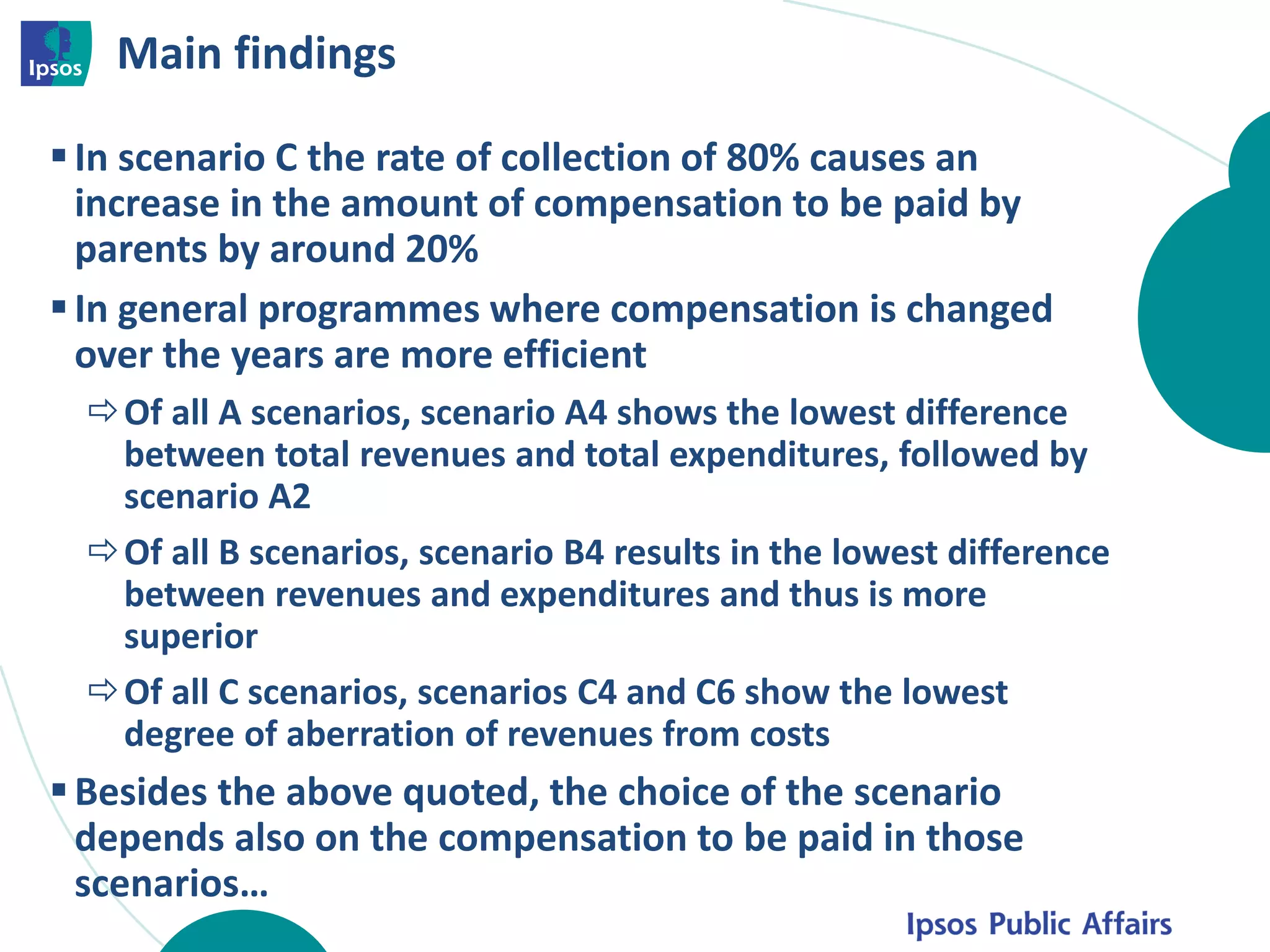 Main findings
In scenario C the rate of collection of 80% causes an
increase in the amount of compensation to be paid by
parents by around 20%
In general programmes where compensation is changed
over the years are more efficient
Of all A scenarios, scenario A4 shows the lowest difference
between total revenues and total expenditures, followed by
scenario A2
Of all B scenarios, scenario B4 results in the lowest difference
between revenues and expenditures and thus is more
superior
Of all C scenarios, scenarios C4 and C6 show the lowest
degree of aberration of revenues from costs
Besides the above quoted, the choice of the scenario
depends also on the compensation to be paid in those
scenarios…
 