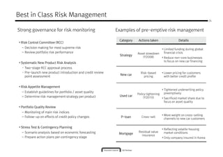 Best in Class Risk Management
                                                                                                                             24



Strong governance for risk monitoring                       Examples of pre-emptive risk management

                                                             Category    Actions taken                Details
• Risk Control Committee (RCC)
  – Decision making for most supreme risk                                              • Limited funding during global
  – Review portfolio risk performance                                   Asset slowdown   financial crisis
                                                             Strategy
                                                                           (Y2008)     • Reduce non-core businesses
                                                                                         to focus on new car financing
• Systematic New Product Risk Analysis
  - Two-stage RCC approval process
  - Pre-launch new product introduction and credit review                 Risk-based      • Lower pricing for customers
                                                              New car
    point assessment                                                        pricing         with better credit profile


• Risk Appetite Management
                                                                                          • Tightened underwriting policy
  – Establish guidelines for portfolio / asset quality
                                                                        Policy tightening preemptively
  – Determine risk management strategy per product           Used car
                                                                            (Y2010)       • Sacrificed market share due to
                                                                                            focus on asset quality
• Portfolio Quality Review
  – Monitoring of main risk indices
                                                                                          • More weight on cross-selling
  – Follow-up on effects of credit policy changes             P-loan       Cross-sell
                                                                                            channels to new car customers


• Stress Test & Contingency Planning
                                                                                          • Reflecting volatile housing
  – Scenario analysis based on economic forecasting                      Residual value     market conditions
                                                             Mortgage
                                                                           insurance
  – Prepare action plans per contingency stage                                            • Only company insured in Korea
 