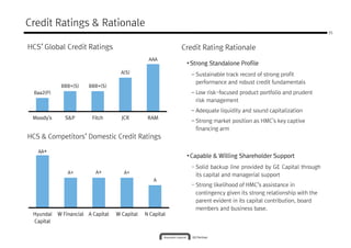 Credit Ratings & Rationale
                                                                                                                      35



HCS’ Global Credit Ratings                                  Credit Rating Rationale
                                                 AAA
                                                             • Strong Standalone Profile
                                      A(S)                     – Sustainable track record of strong profit
                                                                 performance and robust credit fundamentals
             BBB+(S)    BBB+(S)
  Baa2(P)                                                      – Low risk-focused product portfolio and prudent
                                                                 risk management
                                                               – Adequate liquidity and sound capitalization
 Moody's       S&P        Fitch       JCR        RAM
                                                               – Strong market position as HMC's key captive
                                                                 financing arm
HCS & Competitors’ Domestic Credit Ratings

   AA+
                                                             • Capable & Willing Shareholder Support
                                                               - Solid backup line provided by GE Capital through
                A+         A+          A+
                                                                 its capital and managerial support
                                                   A
                                                               - Strong likelihood of HMC’s assistance in
                                                                 contingency given its strong relationship with the
                                                                 parent evident in its capital contribution, board
                                                                 members and business base.
 Hyundai    W Financial A Capital   W Capital   N Capital
 Capital
 