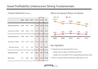 Good Profitability Underscores Strong Fundamentals
                                                                                                                                            6



Income Statement (KRW Bn)                                                Return on Equity & Return on Assets
                                                                                  ROE               ROA
                                                                           25.1%
                        2009    2010    2011    1H11    1H12     YoY
                                                                                        21.3%       22.0%
                                                                                                                 20.3%
                                                                                                                             17.4%
Operating Revenues      2,989   3,274   3,331   1,961   1,645 -16.1%



(Excluding FX effect)   2,485   2,889   3,125   1,613   1,540   -4,5%                                2.8%
                                                                           2.4%         2.6%                      2.6%       2.5%


Operating expenses      2,448   2,644   2,672   1,504   1,316 -12.5%
                                                                           2008         2009         2010        2011        1H12

(Excluding FX effect)   1,944   2,259   2,466   1,155   1,210   4.8%


                                                                         Key Highlights
 Bad debt expense       176     145     354     139     180     28.9%
                                                                          Operating income decreased YoY due to:

Operating income        541     630     659     458     330     -27.9%    - Slower new car sales in the first half of 2012

                                                                          - Greater one-time effect in the corresponding period last year

Net Income              411     489     507     354     244     -31.0%    Return on assets (ROA) maintained at high level of 2.5%
 