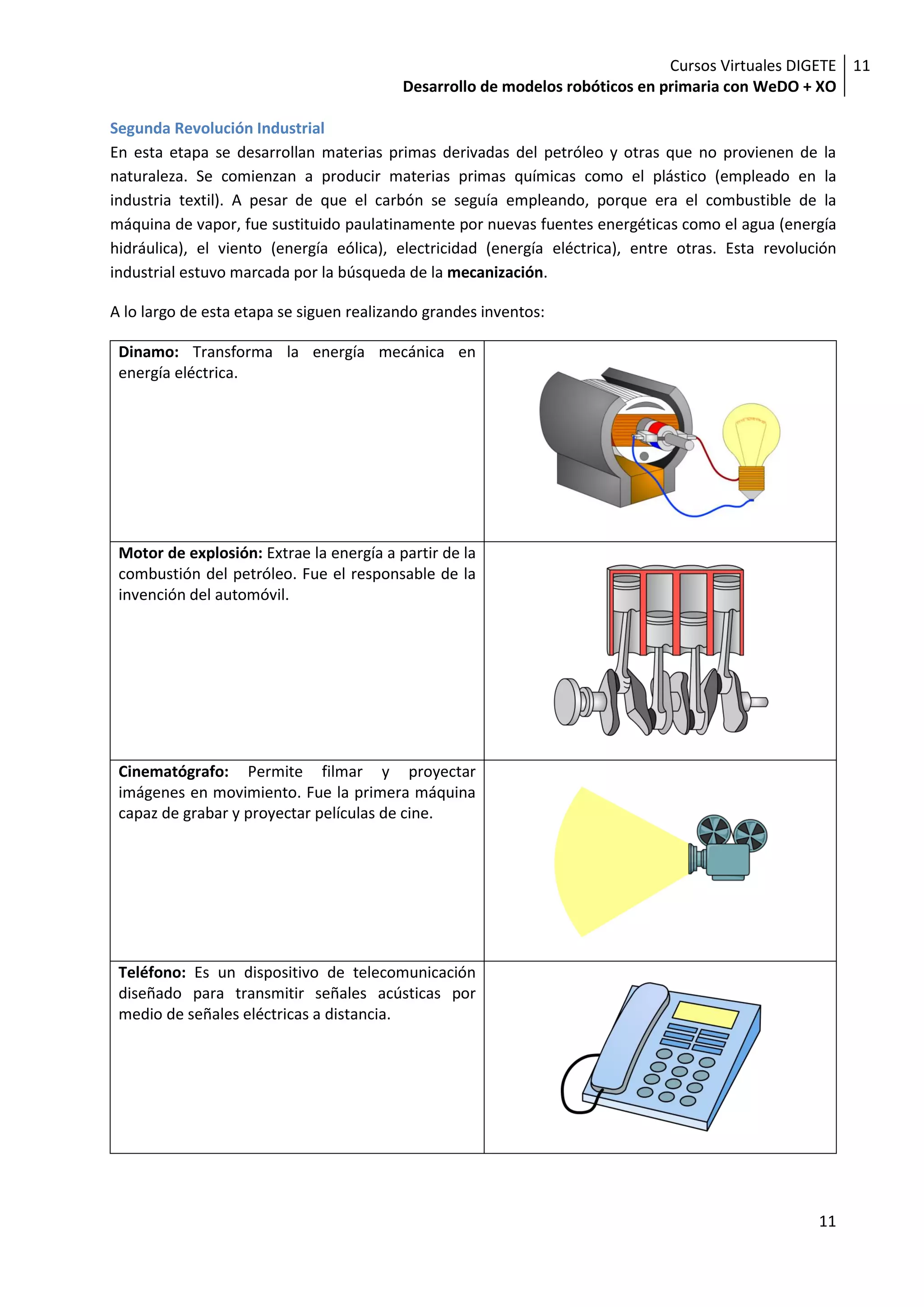 Cursos Virtuales DIGETE 11
                                          Desarrollo de modelos robóticos en primaria con WeDO + XO

Segunda Revolución Industrial
En esta etapa se desarrollan materias primas derivadas del petróleo y otras que no provienen de la
naturaleza. Se comienzan a producir materias primas químicas como el plástico (empleado en la
industria textil). A pesar de que el carbón se seguía empleando, porque era el combustible de la
máquina de vapor, fue sustituido paulatinamente por nuevas fuentes energéticas como el agua (energía
hidráulica), el viento (energía eólica), electricidad (energía eléctrica), entre otras. Esta revolución
industrial estuvo marcada por la búsqueda de la mecanización.

A lo largo de esta etapa se siguen realizando grandes inventos:

 Dinamo: Transforma la energía mecánica en
 energía eléctrica.




 Motor de explosión: Extrae la energía a partir de la
 combustión del petróleo. Fue el responsable de la
 invención del automóvil.




 Cinematógrafo: Permite filmar y proyectar
 imágenes en movimiento. Fue la primera máquina
 capaz de grabar y proyectar películas de cine.




 Teléfono: Es un dispositivo de telecomunicación
 diseñado para transmitir señales acústicas por
 medio de señales eléctricas a distancia.




                                                                                                    11
 