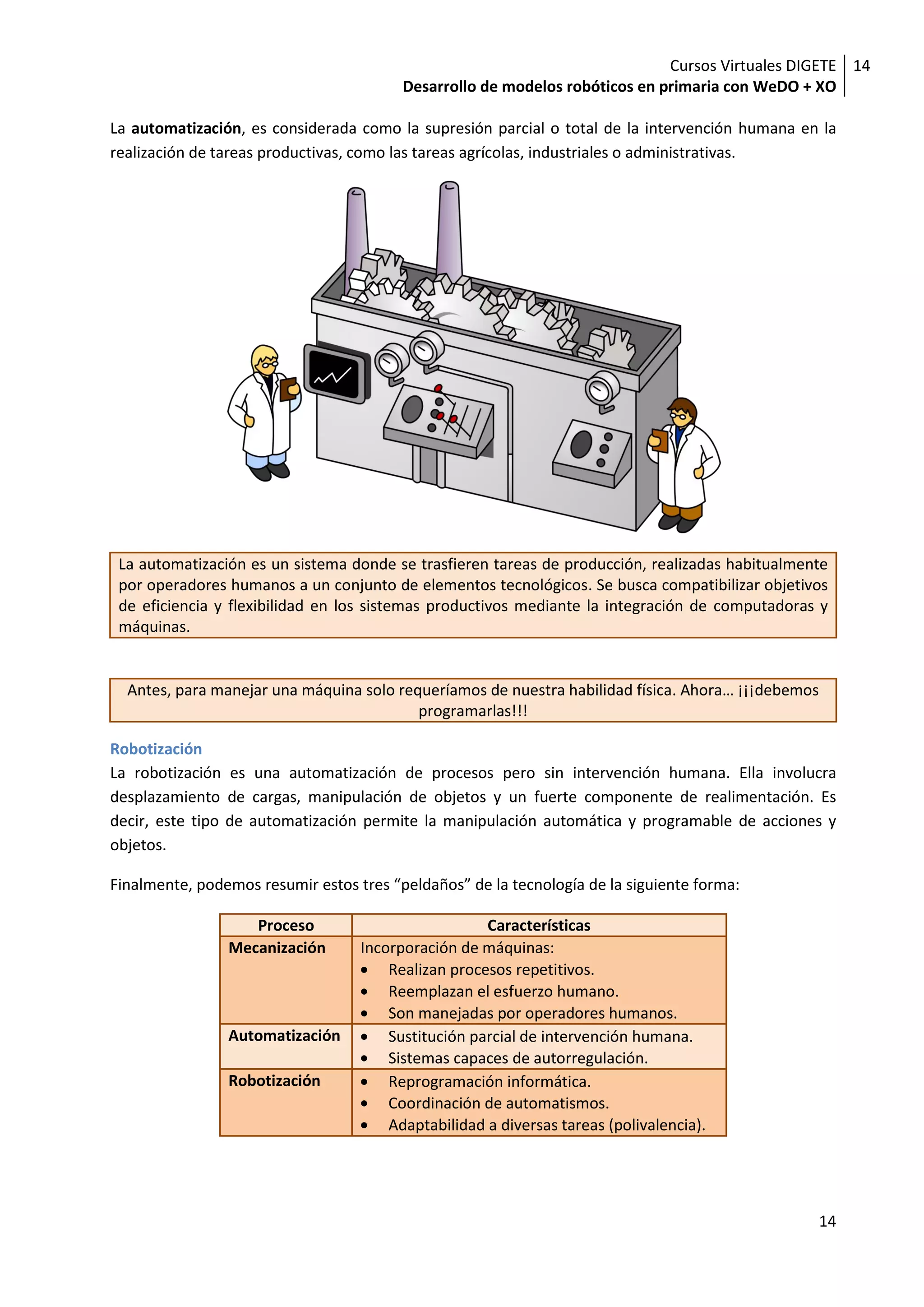 Cursos Virtuales DIGETE 14
                                         Desarrollo de modelos robóticos en primaria con WeDO + XO

La automatización, es considerada como la supresión parcial o total de la intervención humana en la
realización de tareas productivas, como las tareas agrícolas, industriales o administrativas.




 La automatización es un sistema donde se trasfieren tareas de producción, realizadas habitualmente
 por operadores humanos a un conjunto de elementos tecnológicos. Se busca compatibilizar objetivos
 de eficiencia y flexibilidad en los sistemas productivos mediante la integración de computadoras y
 máquinas.


  Antes, para manejar una máquina solo requeríamos de nuestra habilidad física. Ahora… ¡¡¡debemos
                                          programarlas!!!

Robotización
La robotización es una automatización de procesos pero sin intervención humana. Ella involucra
desplazamiento de cargas, manipulación de objetos y un fuerte componente de realimentación. Es
decir, este tipo de automatización permite la manipulación automática y programable de acciones y
objetos.

Finalmente, podemos resumir estos tres “peldaños” de la tecnología de la siguiente forma:

                   Proceso                           Características
                Mecanización       Incorporación de máquinas:
                                       Realizan procesos repetitivos.
                                       Reemplazan el esfuerzo humano.
                                       Son manejadas por operadores humanos.
                Automatización         Sustitución parcial de intervención humana.
                                       Sistemas capaces de autorregulación.
                Robotización           Reprogramación informática.
                                       Coordinación de automatismos.
                                       Adaptabilidad a diversas tareas (polivalencia).




                                                                                                    14
 