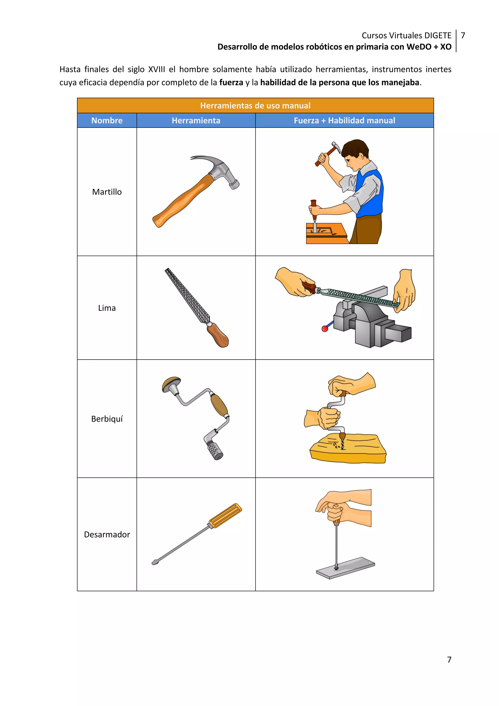 Cursos Virtuales DIGETE 7
                                        Desarrollo de modelos robóticos en primaria con WeDO + XO

Hasta finales del siglo XVIII el hombre solamente había utilizado herramientas, instrumentos inertes
cuya eficacia dependía por completo de la fuerza y la habilidad de la persona que los manejaba.

                                   Herramientas de uso manual
        Nombre              Herramienta                    Fuerza + Habilidad manual




        Martillo




         Lima




        Berbiquí




      Desarmador




                                                                                                  7
 