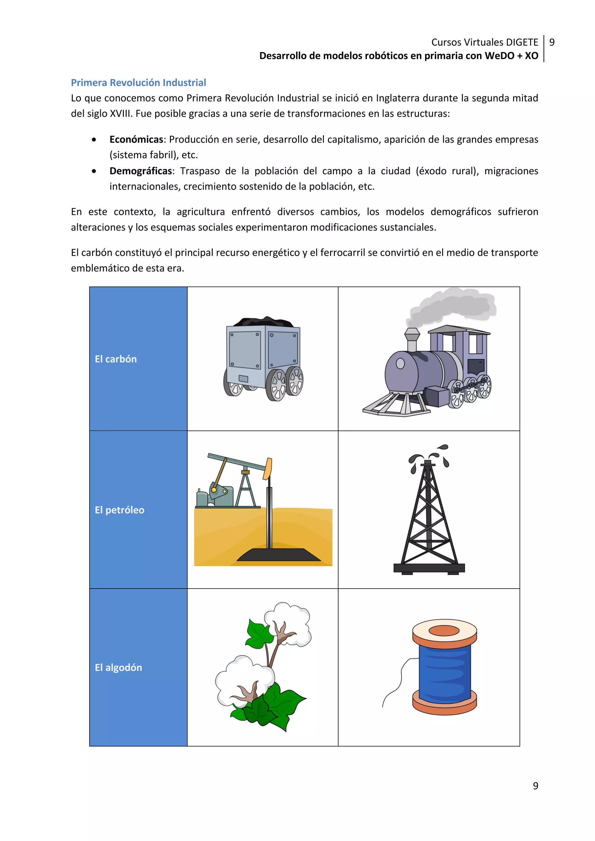 Cursos Virtuales DIGETE 9
                                           Desarrollo de modelos robóticos en primaria con WeDO + XO

Primera Revolución Industrial
Lo que conocemos como Primera Revolución Industrial se inició en Inglaterra durante la segunda mitad
del siglo XVIII. Fue posible gracias a una serie de transformaciones en las estructuras:

        Económicas: Producción en serie, desarrollo del capitalismo, aparición de las grandes empresas
        (sistema fabril), etc.
        Demográficas: Traspaso de la población del campo a la ciudad (éxodo rural), migraciones
        internacionales, crecimiento sostenido de la población, etc.

En este contexto, la agricultura enfrentó diversos cambios, los modelos demográficos sufrieron
alteraciones y los esquemas sociales experimentaron modificaciones sustanciales.

El carbón constituyó el principal recurso energético y el ferrocarril se convirtió en el medio de transporte
emblemático de esta era.




     El carbón




     El petróleo




     El algodón




                                                                                                          9
 