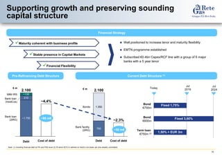 10 
Supporting growth and preserving sounding 
capital structure 
Pre-Refinancing Debt Structure 
Financial Strategy 
 Well positioned to increase tenor and maturity flexibility 
 EMTN programme established 
 Subscribed €0.4bn Capex/RCF line with a group of 6 major 
banks with a 5 year tenor 
 
Maturity coherent with business profile 
 
Stable presence in Capital Markets 
 
Financial Flexibility 
Note: (1) Including financial debt at FRI and FRI2 level (2) Of which €210 m referred to HoldCo not drawn yet (line already committed) 
Current Debt Structure (1) 
Bond: 
€750m 
Bond: 
€600m 
Term loan: 
€750m (2) 
1,50% + EUR 3m 
Fixed 1,75% 
Fixed 3,00% 
Jul 
2019 
Jul 
2024 
Today 
~1.755 
Debt 
MtM IRS 
210 
Bank loan 
(2iRG) 
2.100 
~135 
Bank loan 
(HoldCos) 
750 
1.350 
Bank facility 
(2iRG) 
Bonds 
Debt 
2.100 
~4,4% 
Cost of debt 
€ m € m 
Cost of debt 
~2,3% 
~90 m€ 
~50 m€ 
 