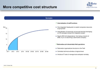 15 
Source: Company data 
More competitive cost structure 
Synergies 
 Internalization of staff functions 
One integrated Headquarter to exploit companies resources at group level 
Internalization of previously out-sourced services leveraging on HR synergies arising from integration project 
Reach 2iRG full independence: from being a branch of ENEL S.p.A. to becoming a stand-alone company 
Rationalize and industrialize field operations 
Rationalize organizational structure on the Field 
Centralize technical activities at regional level 
Introduce IT tools to manage local workplace remotely 
0 
5 
10 
15 
20 
2011 
2012 
2013 
2014 
2015E 
2016E 
2017E 
2018E 
2019E 
€ m  