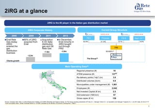 3 
2iRG at a glance 
2iRG is the #2 player in the Italian gas distribution market 
63.9% 21.3% 
F2i I Finavias 
FRI 
99.906%(2) 
8.1% 6.6% 
F2i II Axa I. H.(1) 
Regional presence (#) 18 
ATEM presence (#) 137(5) 
Re-delivery points (“rdp") (m) 3.8 
Distributed volumes (bcm) 5.9 
Municipalities under management (#) 1,961 
Employees (#) 2,042 
Net Invested Capital (€ bn) 2.5 
Grid extension ('000 km) 57 
Gross capex (€ m) 136 
The Group(3) 
Current Group Structure 
Main Operating Data(4) 
2iRG Corporate History 
Source: Company data. Note: (1) AXA Infrastructure Holding; (2) 0.094% Minorities and treasury shares; (3) The Group including subsidiaries GP Gas S.r.l., Italcogim Velino S.r.l. (in liquidation) and Italcogim Trasporto S.r.l.; (4) 2013 data; (5) Out of 177 
“multi-municipality areas” (Ambiti Territoriali Minimi or “ATEMs”),indicated by the Ministry of Economic Development (“MED”) 
2000 
Enel Rete 
Gas (today 
2iRG) 
entered the 
gas 
distribution 
business 
80% of 2iRG 
acquired from 
Enel 
In December, 
Enel minority in 
2iRG bought 
out through 
FRI2 
2009 2011 2013 
 Acquisition 
E.On Italia 
distribution 
gas and G6 
Rete Gas 
~2.2m 
~1.6m 
Clients growth 
~3.8m 
 