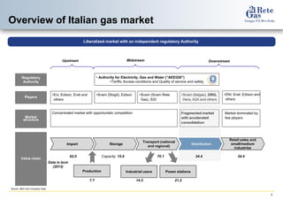 4 
Overview of Italian gas market 
Liberalized market with an independent regulatory Authority 
Storage 
Transport (national and regional) 
Distribution 
Retail sales and small/medium industries 
Import 
Production 
62.0 
Capacity: 15.6 
70.1 
34.4 
Industrial users 
Power stations 
Data in bcm 
(2013) 
Upstream 
Midstream 
Downstream 
Market structure 
Players 
•Eni, Edison, Enel and others 
•Snam (Stogit), Edison 
•Snam (Snam Rete Gas), SGI 
•Snam (Italgas), 2iRG, Hera, A2A and others 
•ENI, Enel ,Edison and others 
Concentrated market with opportunistic competition 
Fragmented market with accelerated consolidation 
Market dominated by few players 
Value chain 
Regulatory Authority 
• Authority for Electricity, Gas and Water (“AEEGSI”) 
•Tariffs; Access conditions and Quality of service and safety 
7.7 
21.2 
14.5 
Source: MED and Company Data 
34.4  