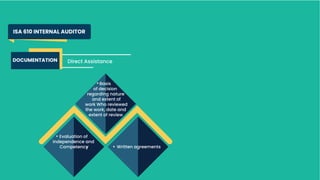 (2) ISA 610 - Direct Assistance.pdf in audit | PDF