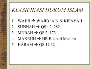 KLASIFIKASI HUKUM ISLAM
1.   WAJIB  WAJIB ‘AIN & KIFAYAH
2.   SUNNAH  QS : 2: 282
3.   MUBAH  QS 2: 173
4.   MAKRUH  HR Bukhari Muslim
5.   HARAM  QS 17:32
 
