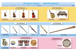 ÌÓÇÛÊÀËÜÍÛÅ ÈÍÑÒÐÓÌÅÍÒÛ
ÄÓÕÎÂÛÅ ÄÓÕÎÂÛÅ
ÓÄÀÐÍÛÅ
ÓÄÀÐÍÛÅ
ИНСТРУМЕНТЫ СИМФОНИЧЕСКОГО ОРКЕСТРА УКРАИНСКИЕ НАРОДНЫЕ ИНСТРУМЕНТЫ
ÑÒÐÓÍÍÛÅ ÑÒÐÓÍÍÛÅ
Право для безоплатного розміщення підручника в мережі Інтернет має
Міністерство освіти і науки України http://mon.gov.ua/ та Інститут модернізації змісту освіти https://imzo.gov.ua
 