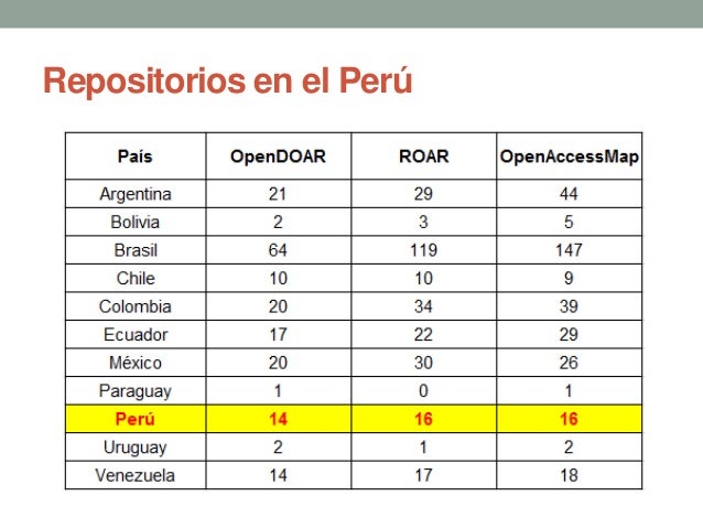 Resultado de imagen para REPOSITORIOS EN EL PERU