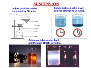 Solute particles can be
separated by filtration.
Solute particles settle down
and the solution is unstable.
SUSPENSION
Solute particles scatter light
and the path of light is visible.
 