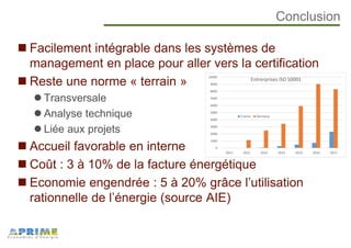 Conclusion
Facilement intégrable dans les systèmes de
management en place pour aller vers la certification
Reste une norme « terrain »
Transversale
Analyse technique
Liée aux projets
Accueil favorable en interne
Coût : 3 à 10% de la facture énergétique
Economie engendrée : 5 à 20% grâce l’utilisation
rationnelle de l’énergie (source AIE)
0
1000
2000
3000
4000
5000
6000
7000
8000
9000
10000
2011 2012 2013 2014 2015 2016 2017
Entrerprises ISO 50001
France Germany
 