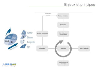 Enjeux et principes
 