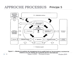 APPROCHE PROCESSUS
Master 2 ICMS - ChristianVirmaux
11
Principe 5
Octobre 2019
 