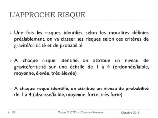 L’APPROCHE RISQUE
➢ Une fois les risques identifiés selon les modalités définies
préalablement, on va classer ses risques selon des critères de
gravité/criticité et de probabilité.
➢ A chaque risque identifié, on attribue un niveau de
gravité/criticité sur une échelle de 1 à 4 (ordonnée/faible,
moyenne, élevée, très élevée)
➢ A chaque risque identifié, on attribue un niveau de probabilité
de 1 à 4 (abscisse/faible, moyenne, forte, très forte)
Master 2 ICMS - ChristianVirmaux
28 Octobre 2019
 