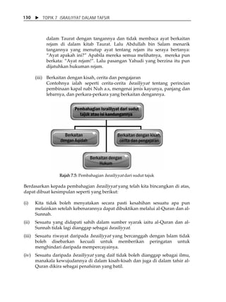 X TOPIK 7 ISRAILIYYAT DALAM TAFSIR 
130 
dalam Taurat dengan tangannya dan tidak membaca ayat berkaitan 
rejam di dalam kitab Taurat. Lalu Abdullah bin Salam menarik 
tangannya yang menutup ayat tentang rejam itu seraya bertanya: 
„Ayat apakah ini?‰ Apabila mereka semua melihatnya, mereka pun 
berkata: „Ayat rejam!‰. Lalu pasangan Yahudi yang berzina itu pun 
dijatuhkan hukuman rejam. 
(iii) Berkaitan dengan kisah, cerita dan pengajaran 
Contohnya ialah seperti cerita-cerita Israiliyyat tentang perincian 
pembinaan kapal nabi Nuh a.s, mengenai jenis kayunya, panjang dan 
lebarnya, dan perkara-perkara yang berkaitan dengannya. 
Rajah 7.5: Pembahagian Israiliyyat dari sudut tajuk 
Berdasarkan kepada pembahagian Israiliyyat yang telah kita bincangkan di atas, 
dapat dibuat kesimpulan seperti yang berikut: 
(i) Kita tidak boleh menyatakan secara pasti kesahihan sesuatu apa pun 
melainkan setelah kebenarannya dapat dibuktikan melalui al-Quran dan al- 
Sunnah. 
(ii) Sesuatu yang didapati sahih dalam sumber syarak iaitu al-Quran dan al- 
Sunnah tidak lagi dianggap sebagai Israiliyyat. 
(iii) Sesuatu riwayat daripada Israiliyyat yang bercanggah dengan Islam tidak 
boleh disebarkan kecuali untuk memberikan peringatan untuk 
menghindari daripada mempercayainya. 
(iv) Sesuatu daripada Israiliyyat yang daif tidak boleh dianggap sebagai ilmu, 
manakala kewujudannya di dalam kisah-kisah dan juga di dalam tafsir al- 
Quran dikira sebagai penafsiran yang batil. 
 