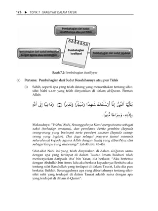 X TOPIK 7 ISRAILIYYAT DALAM TAFSIR 
126 
Rajah 7.2: Pembahagian Israiliyyat 
(a) Pertama: Pembahagian dari Sudut Kesahihannya atau pun Tidak 
(i) Sahih, seperti apa yang telah datang yang menceritakan tentang sifat-sifat 
Nabi s.a.w yang telah dinyatakan di dalam al-Quran. Firman 
Allah: 
«!$# ’n<Î) $·ŠÏã#yŠuρ ∩⊆∈∪ #ƒÉ‹tΡuρ #ZeÅ³t6ãΒuρ #Y‰Îγ≈x© y7≈oΨù=y™ö‘r& !$¯ΡÎ) ©É<¨Ζ9$# $pκš‰r'¯≈tƒ 
. #ZÏΨ•Β %[`#uÅ uρ ⎯ÏμÏΡøOEÎ*Î/ 
Maksudnya: ‰Wahai Nabi, Sesungguhnya Kami mengutusmu sebagai 
saksi (terhadap umatmu), dan pembawa berita gembira (kepada 
orang-orang yang beriman) serta pemberi amaran (kepada orang-orang 
yang ingkar). Dan juga sebagai penyeru (umat manusia 
seluruhnya) kepada agama Allah dengan taufiq yang diberiNya; dan 
sebagai lampu yang menerangi‰. (al-Ahzab: 45-46). 
Sifat-sifat Nabi ini yang telah dinyatakan di dalam al-Quran sama 
dengan apa yang terdapat di dalam Taurat. Imam Bukhari telah 
meriwayatkan daripada AtaÊ bin Yasar, dia berkata: „Aku bertemu 
dengan Abdullah bin Amru lalu aku berkata kepadanya: Beritahu aku 
tentang sifat Rasulullah yang terdapat di dalam Taurat, Lalu dia pun 
berkata: Baiklah. Sesungguhnya apa yang diberitahunya tentang sifat-sifat 
nabi yang terdapat di dalam Taurat adalah sama dengan apa 
yang terdapat di dalam al-Quran‰. 
 