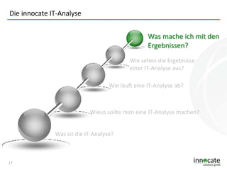 Die innocate IT-Analyse

Was mache ich mit den
Ergebnissen?
Wie sehen die Ergebnisse
einer IT-Analyse aus?
Wie läuft eine IT-Analyse ab?

Wieso sollte man eine IT-Analyse machen?
Was ist die IT-Analyse?

17

 