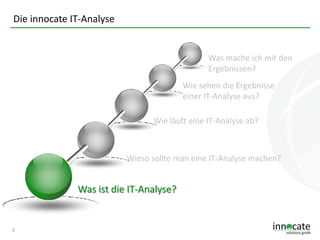 Die innocate IT-Analyse

Was mache ich mit den
Ergebnissen?
Wie sehen die Ergebnisse
einer IT-Analyse aus?
Wie läuft eine IT-Analyse ab?

Wieso sollte man eine IT-Analyse machen?

Was ist die IT-Analyse?

2

 