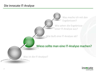 Die innocate IT-Analyse

Was mache ich mit den
Ergebnissen?
Wie sehen die Ergebnisse
einer IT-Analyse aus?
Wie läuft eine IT-Analyse ab?

Wieso sollte man eine IT-Analyse machen?
Was ist die IT-Analyse?

7

 
