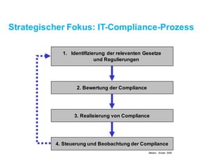 Strategischer Fokus: IT-Compliance-Prozess
1. Identifizierung der relevanten Gesetze
und Regulierungen
2. Bewertung der Co...