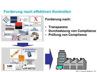 Forderung nach effektiven Kontrollen
…
Forderung nach:
• Transparenz
• Durchsetzung von Compliance
• Prüfung von Complianc...