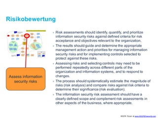 Risikobewertung
} Risk assessments should identify, quantify, and prioritize
information security risks against defined cr...