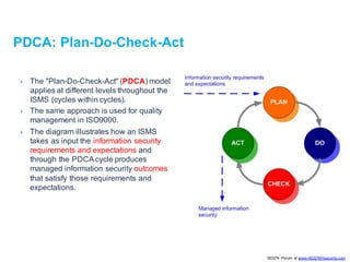 PDCA: Plan-Do-Check-Act
} The "Plan-Do-Check-Act" (PDCA) model
applies at different levels throughout the
ISMS (cycles wit...