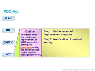 PDC-Act
DO
CHECK
ACT
PLAN
Outline Step 1 Enforcement of
improvement measure
Step 2 Notification of devised
setting
In orde...