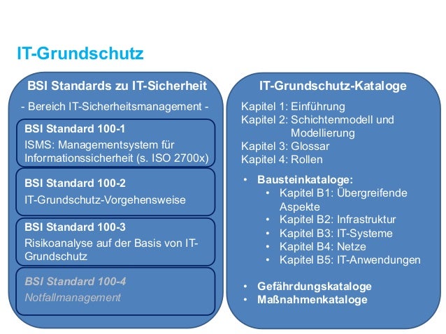 EN 6.3: 2 IT-Compliance und IT-Sicherheitsmanagement