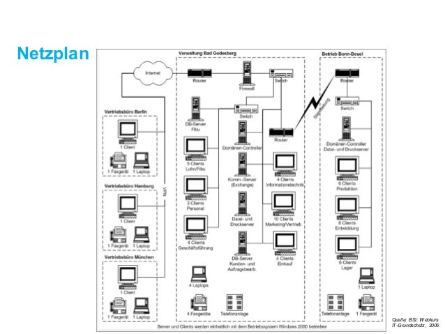 EN 6.3: 2 IT-Compliance und IT-Sicherheitsmanagement