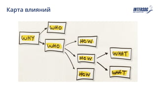 Карта влияний
 