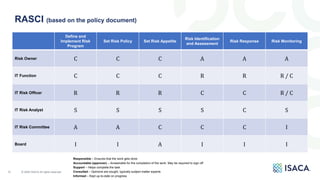 2_IT Risk Starter Kit - How To Guide.pptx