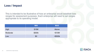 Isaca Risk Formula Examples 2_IT Risk Starter Kit - How To Guide.pptx