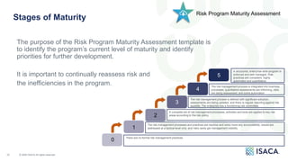 Current Risk Isaca 2_IT Risk Starter Kit - How To Guide.pptx
