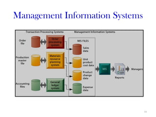 Management Information Systems




                                 18
 