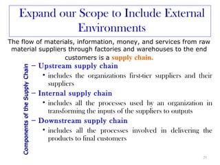 Expand our Scope to Include External
              Environments
The flow of materials, information, money, and services from raw
 material suppliers through factories and warehouses to the end
                   customers is a supply chain.
                                     – Upstream supply chain
    Components of the Supply Chain




                                        • includes the organizations first-tier suppliers and their
                                          suppliers
                                     – Internal supply chain
                                        • includes all the processes used by an organization in
                                          transforming the inputs of the suppliers to outputs
                                     – Downstream supply chain
                                        • includes all the processes involved in delivering the
                                          products to final customers

                                                                                               25
 