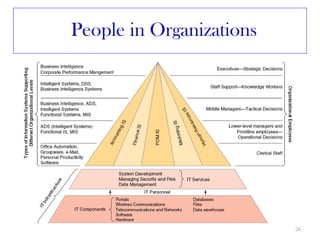 People in Organizations




                          26
 