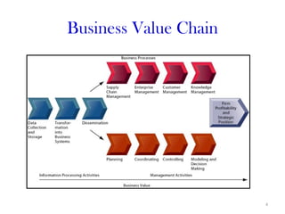 Business Value Chain




                       4
 